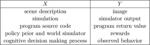 Figure 1 for An Introduction to Probabilistic Programming