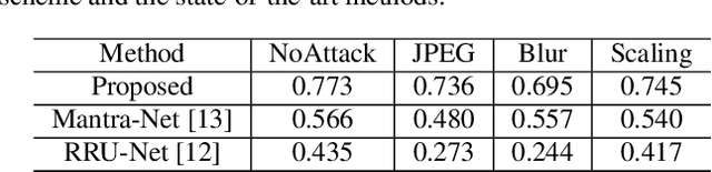 Figure 4 for No way to crop: On robust image crop localization