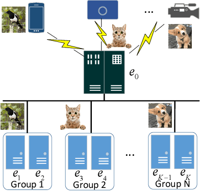 Figure 3 for Distributed Deep Learning Inference Acceleration using Seamless Collaboration in Edge Computing