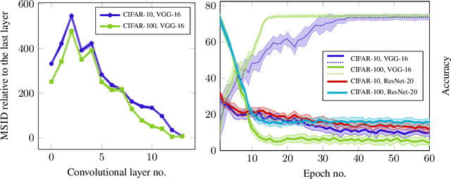 Figure 4 for Intrinsic Multi-scale Evaluation of Generative Models