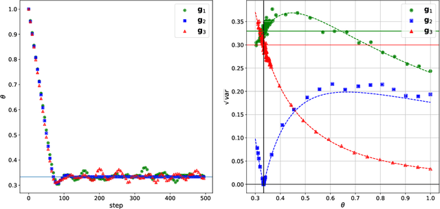 Figure 3 for Gradient estimators for normalising flows