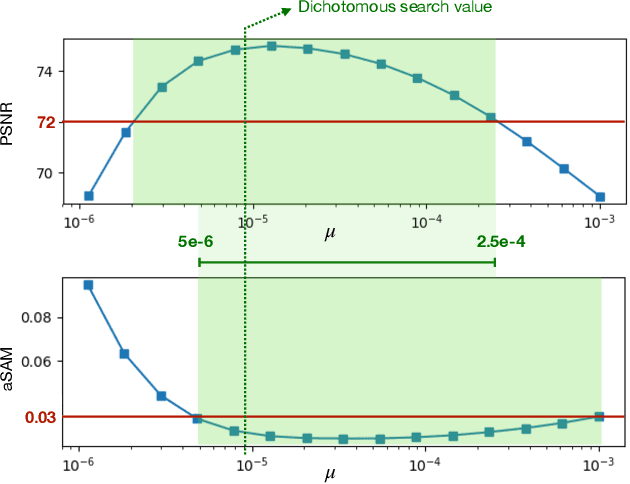 Figure 2 for Hyperspectral and multispectral image fusion under spectrally varying spatial blurs -- Application to high dimensional infrared astronomical imaging