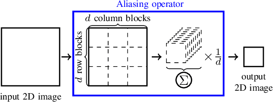 Figure 1 for Hyperspectral and multispectral image fusion under spectrally varying spatial blurs -- Application to high dimensional infrared astronomical imaging