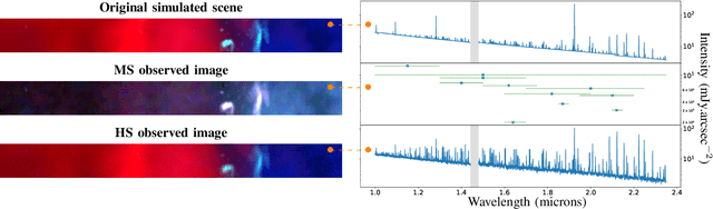 Figure 3 for Hyperspectral and multispectral image fusion under spectrally varying spatial blurs -- Application to high dimensional infrared astronomical imaging