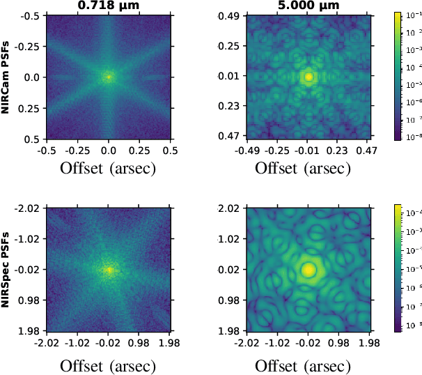 Figure 4 for Hyperspectral and multispectral image fusion under spectrally varying spatial blurs -- Application to high dimensional infrared astronomical imaging