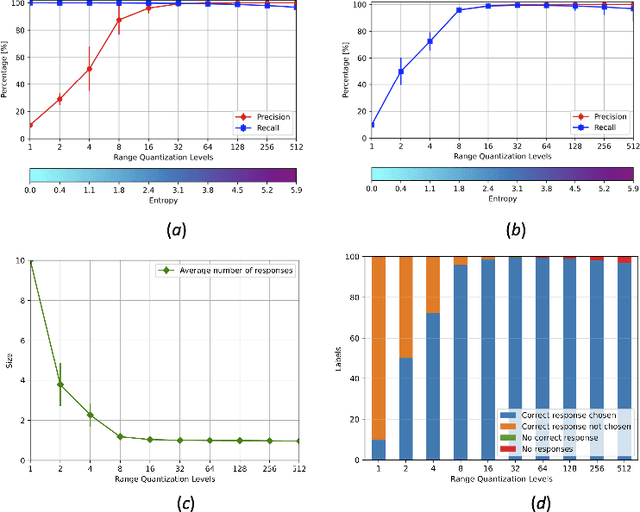 Figure 3 for An Entropic Associative Memory
