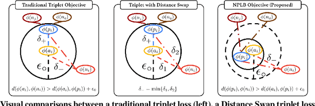 Figure 1 for No Pairs Left Behind: Improving Metric Learning with Regularized Triplet Objective