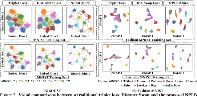 Figure 3 for No Pairs Left Behind: Improving Metric Learning with Regularized Triplet Objective