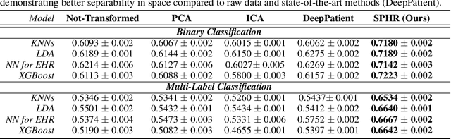 Figure 4 for No Pairs Left Behind: Improving Metric Learning with Regularized Triplet Objective