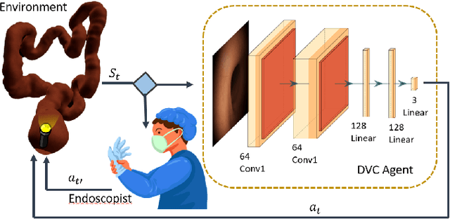 Figure 1 for Colonoscopy Navigation using End-to-End Deep Visuomotor Control: A User Study