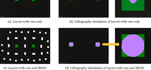 Figure 3 for Are Adversarial Perturbations a Showstopper for ML-Based CAD? A Case Study on CNN-Based Lithographic Hotspot Detection