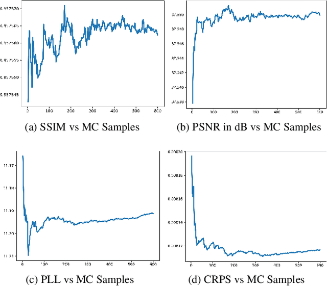 Figure 3 for Fast Bayesian Uncertainty Estimation of Batch Normalized Single Image Super-Resolution Network