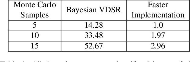 Figure 2 for Fast Bayesian Uncertainty Estimation of Batch Normalized Single Image Super-Resolution Network