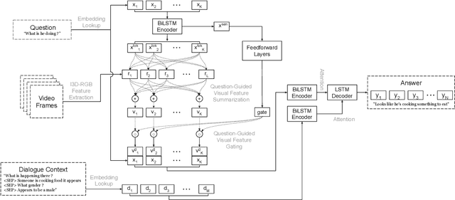 Figure 3 for Learning Question-Guided Video Representation for Multi-Turn Video Question Answering