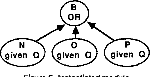 Figure 4 for Efficient Inference on Generalized Fault Diagrams