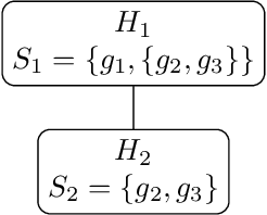 Figure 3 for Hierarchical Classification using Binary Data