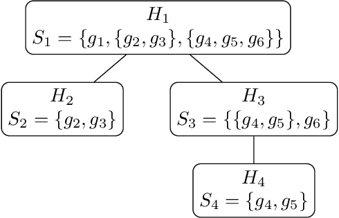 Figure 4 for Hierarchical Classification using Binary Data