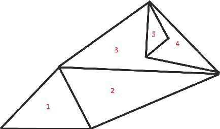 Figure 1 for Cuckoo Search Inspired Hybridization of the Nelder-Mead Simplex Algorithm Applied to Optimization of Photovoltaic Cells