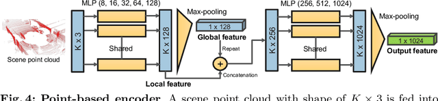 Figure 4 for Unsupervised Sequence Forecasting of 100,000 Points for Unsupervised Trajectory Forecasting
