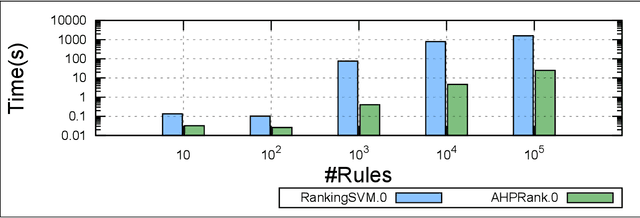 Figure 4 for Boosting the Learning for Ranking Patterns
