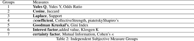 Figure 3 for Boosting the Learning for Ranking Patterns