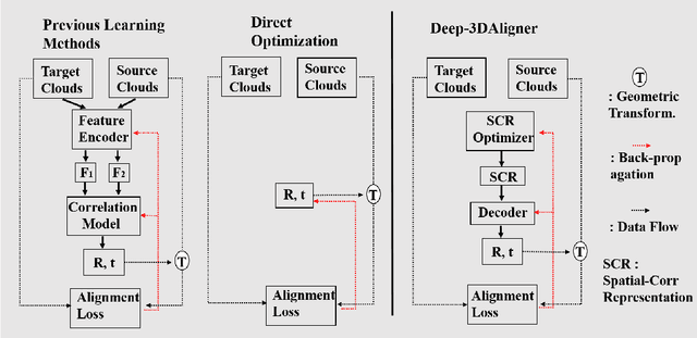 Figure 1 for Unsupervised Learning of 3D Point Set Registration