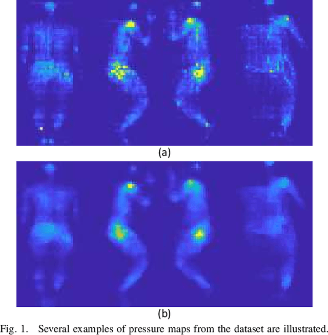 Figure 1 for Identity and Posture Recognition in Smart Beds with Deep Multitask Learning
