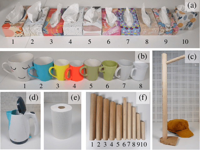 Figure 1 for K-VIL: Keypoints-based Visual Imitation Learning