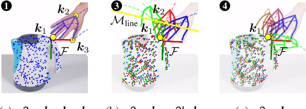 Figure 2 for K-VIL: Keypoints-based Visual Imitation Learning