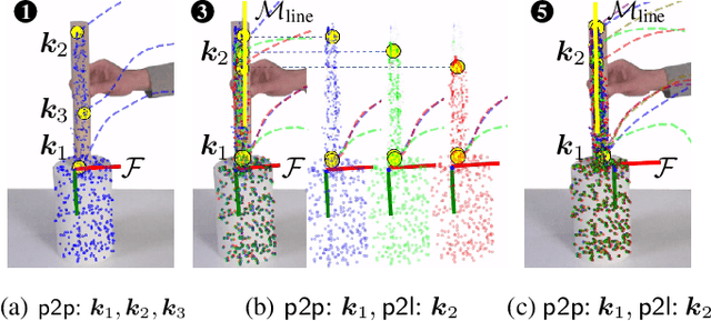 Figure 4 for K-VIL: Keypoints-based Visual Imitation Learning