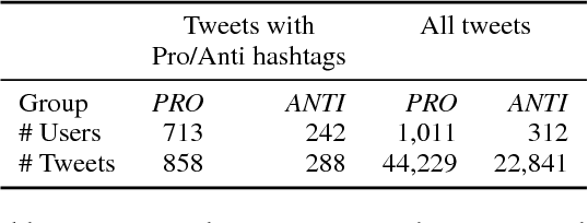 Figure 2 for Sí o no, què penses? Catalonian Independence and Linguistic Identity on Social Media