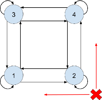 Figure 2 for Using Reinforcement Learning to Herd a Robotic Swarm to a Target Distribution