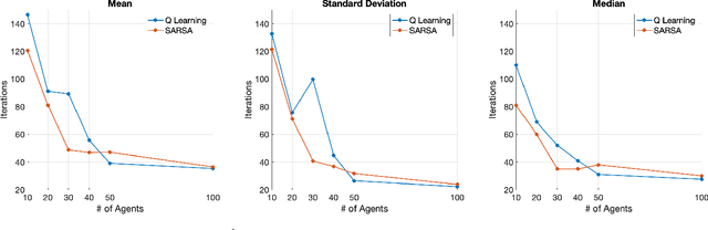 Figure 3 for Using Reinforcement Learning to Herd a Robotic Swarm to a Target Distribution