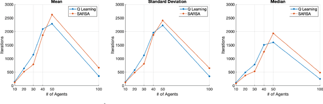 Figure 4 for Using Reinforcement Learning to Herd a Robotic Swarm to a Target Distribution