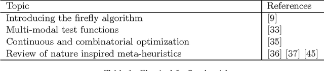 Figure 2 for A comprehensive review of firefly algorithms
