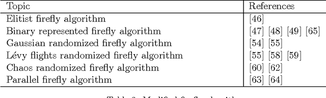 Figure 3 for A comprehensive review of firefly algorithms