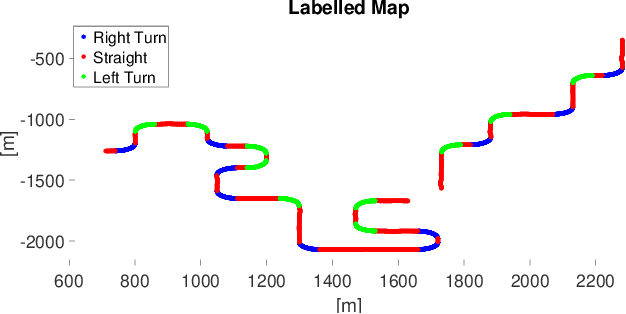 Figure 1 for Drivers' Manoeuvre Modelling and Prediction for Safe HRI