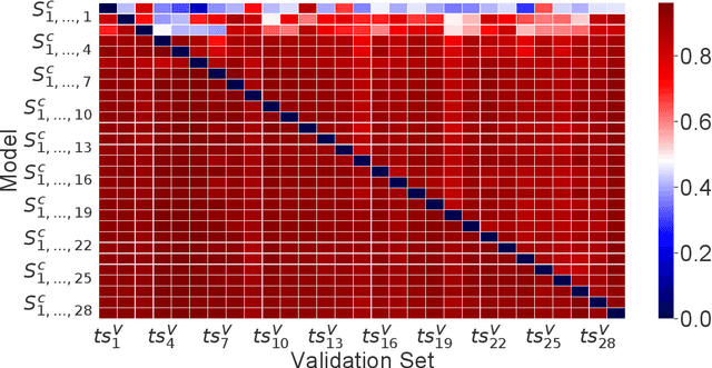 Figure 2 for Drivers' Manoeuvre Modelling and Prediction for Safe HRI