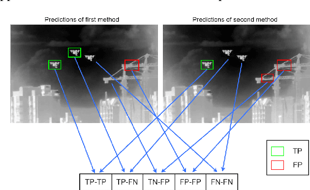 Figure 3 for Improved Hard Example Mining Approach for Single Shot Object Detectors