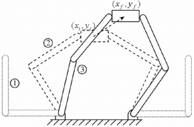 Figure 3 for Adaptive neural network based dynamic surface control for uncertain dual arm robots