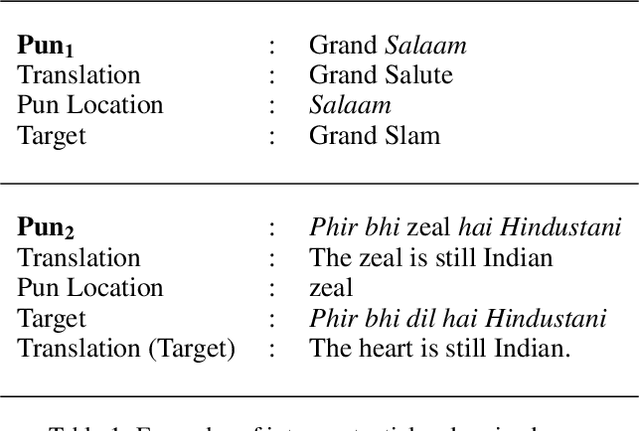 Figure 1 for Automatic Target Recovery for Hindi-English Code Mixed Puns