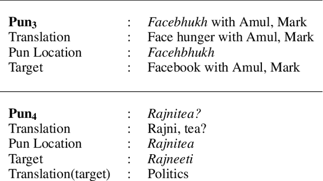 Figure 3 for Automatic Target Recovery for Hindi-English Code Mixed Puns