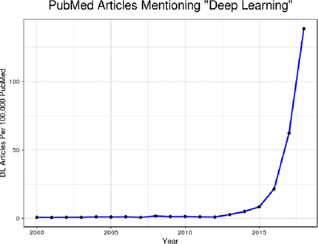 Figure 1 for DeepNeuro: an open-source deep learning toolbox for neuroimaging