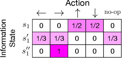 Figure 1 for Implicit Communication as Minimum Entropy Coupling