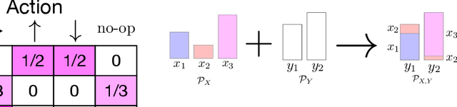 Figure 2 for Implicit Communication as Minimum Entropy Coupling