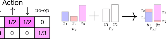 Figure 2 for Implicit Communication as Minimum Entropy Coupling