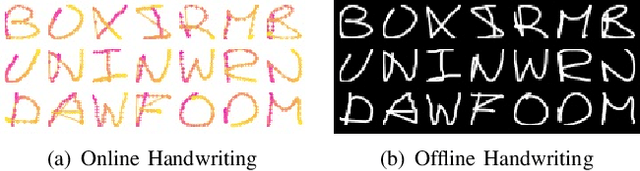 Figure 3 for Modality Conversion of Handwritten Patterns by Cross Variational Autoencoders