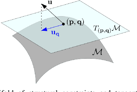 Figure 2 for Control of over-redundant cooperative manipulation via sampled communication