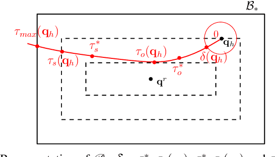 Figure 3 for Control of over-redundant cooperative manipulation via sampled communication