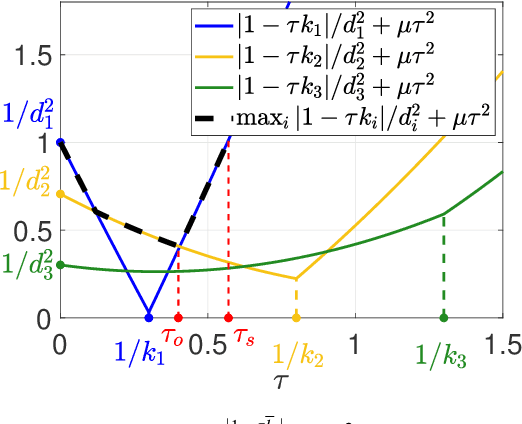 Figure 4 for Control of over-redundant cooperative manipulation via sampled communication